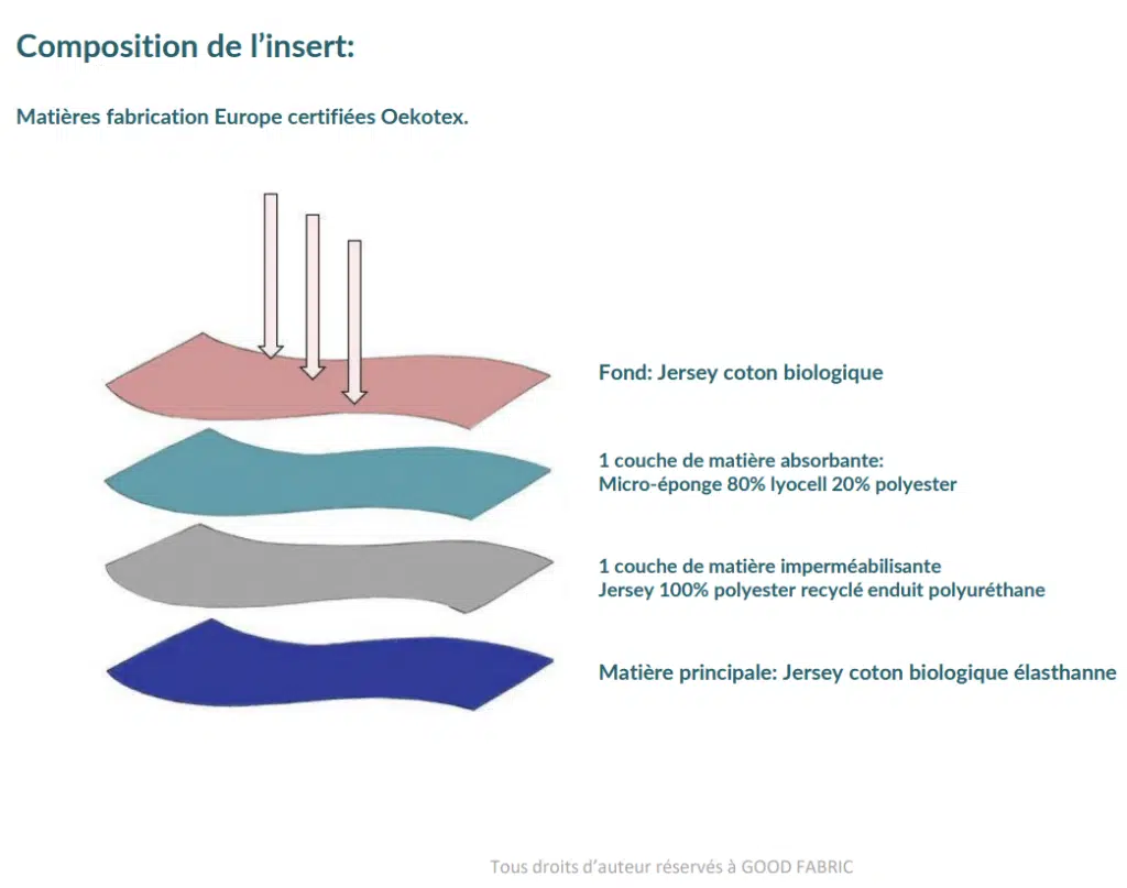 Culottes menstruelles